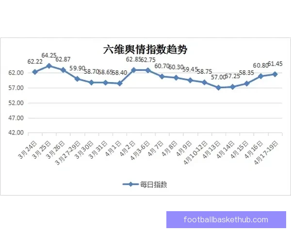 围绕B费续约与高位套现抉择的球队长期价值博弈分析路径评估方案